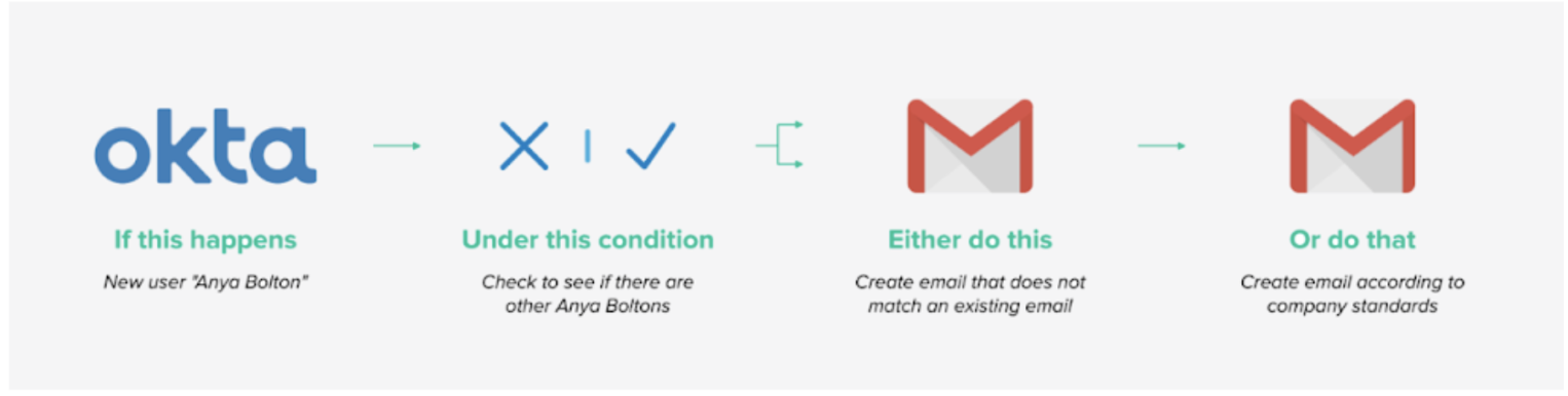 Gmail Workflow