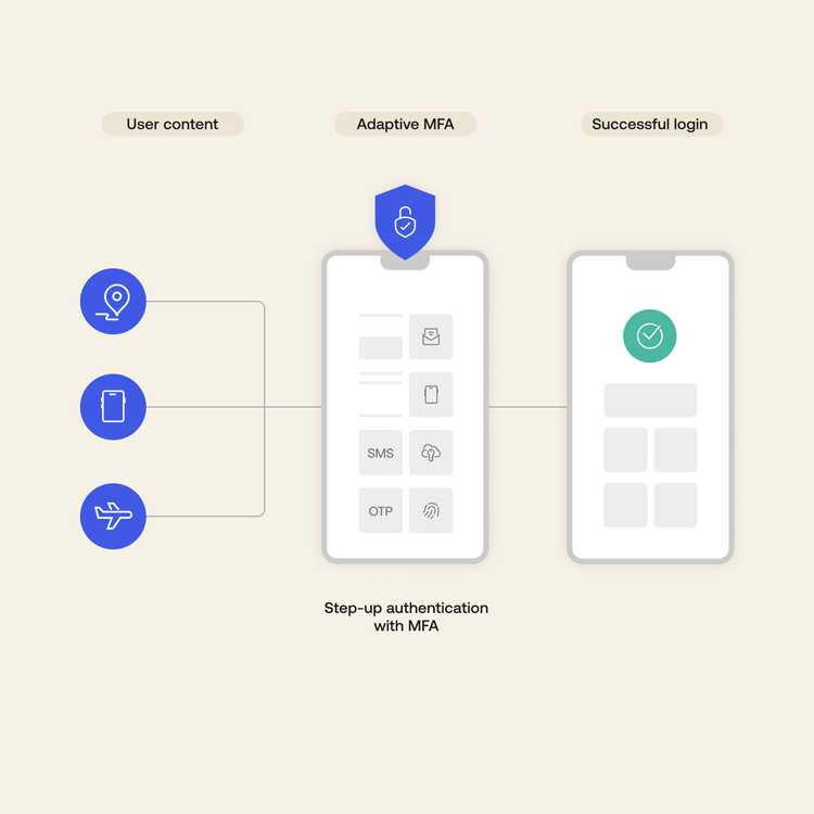 Multi-Factor Authentication | Okta