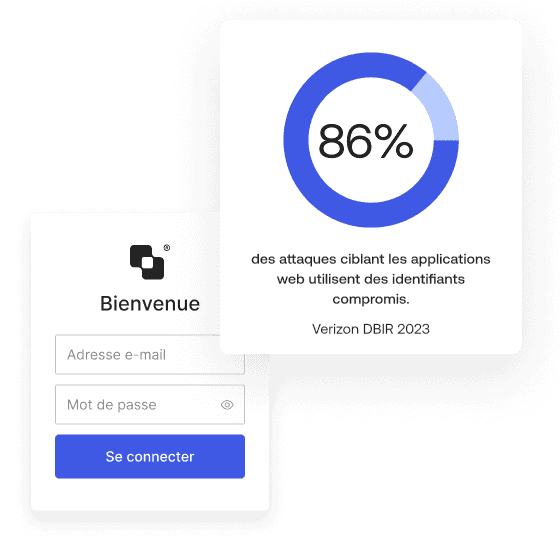 A login screen and percent of web application attacks involving use of compromised credentials.  