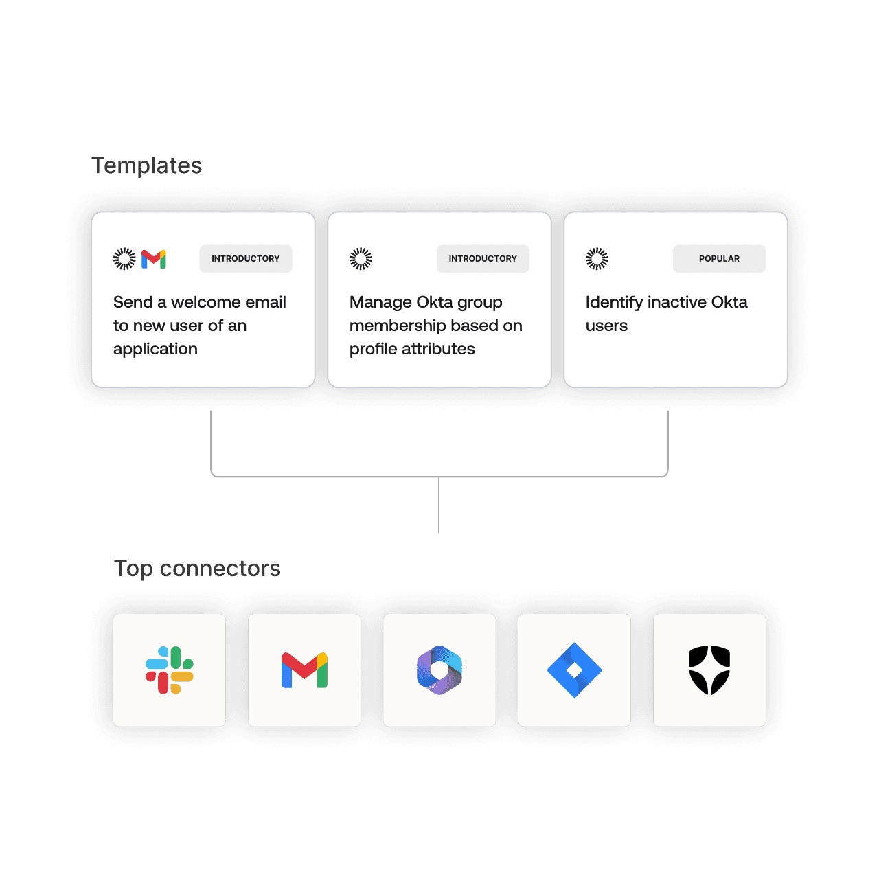 Screenshot of Workflows showing templates and top connectors.