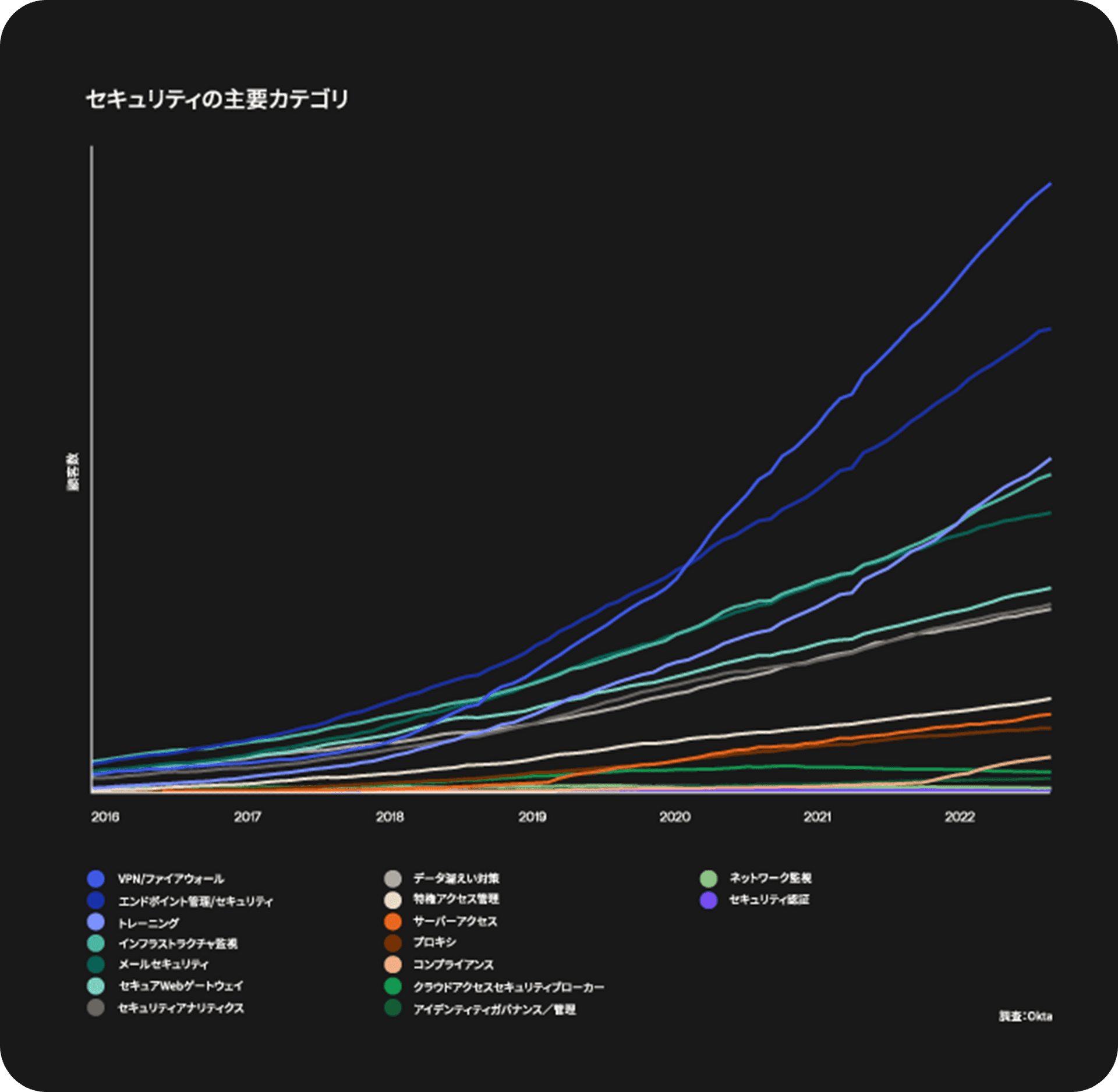 「Businesses at Work 2023」レポート