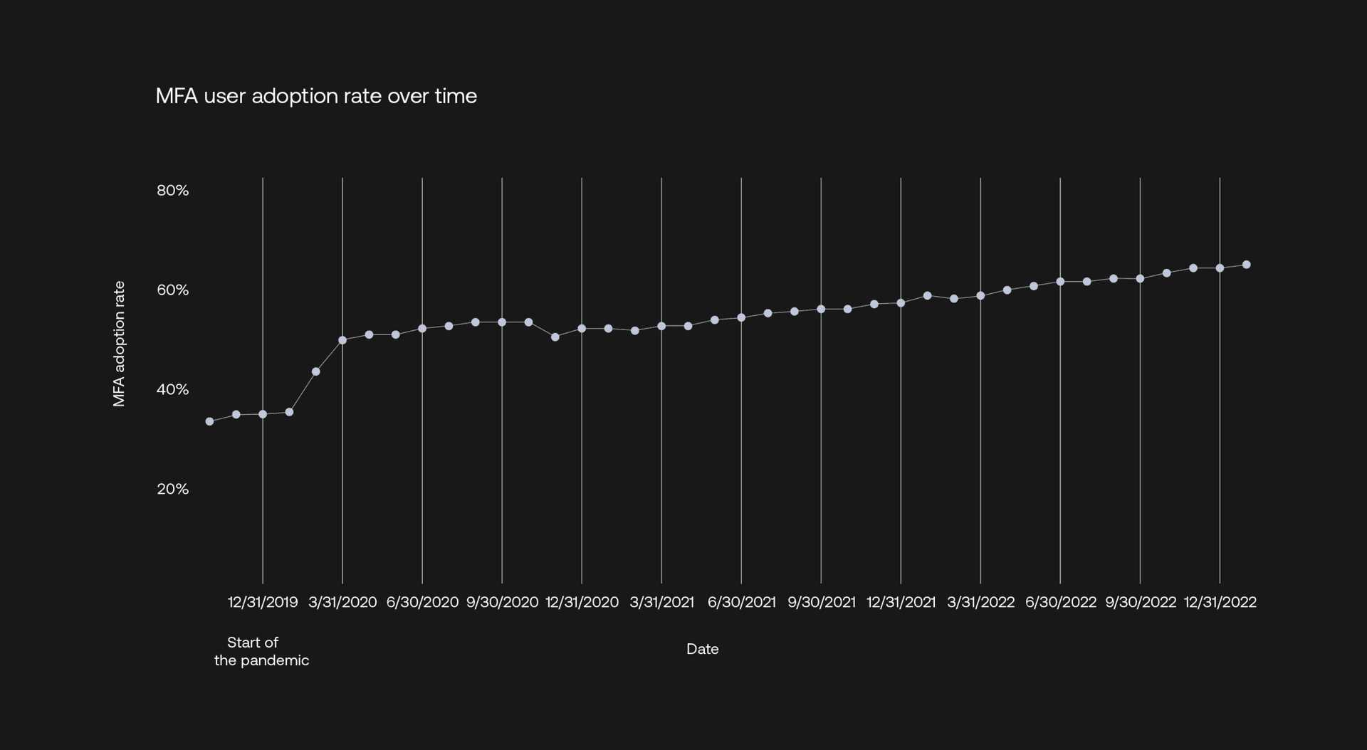 Graph 2