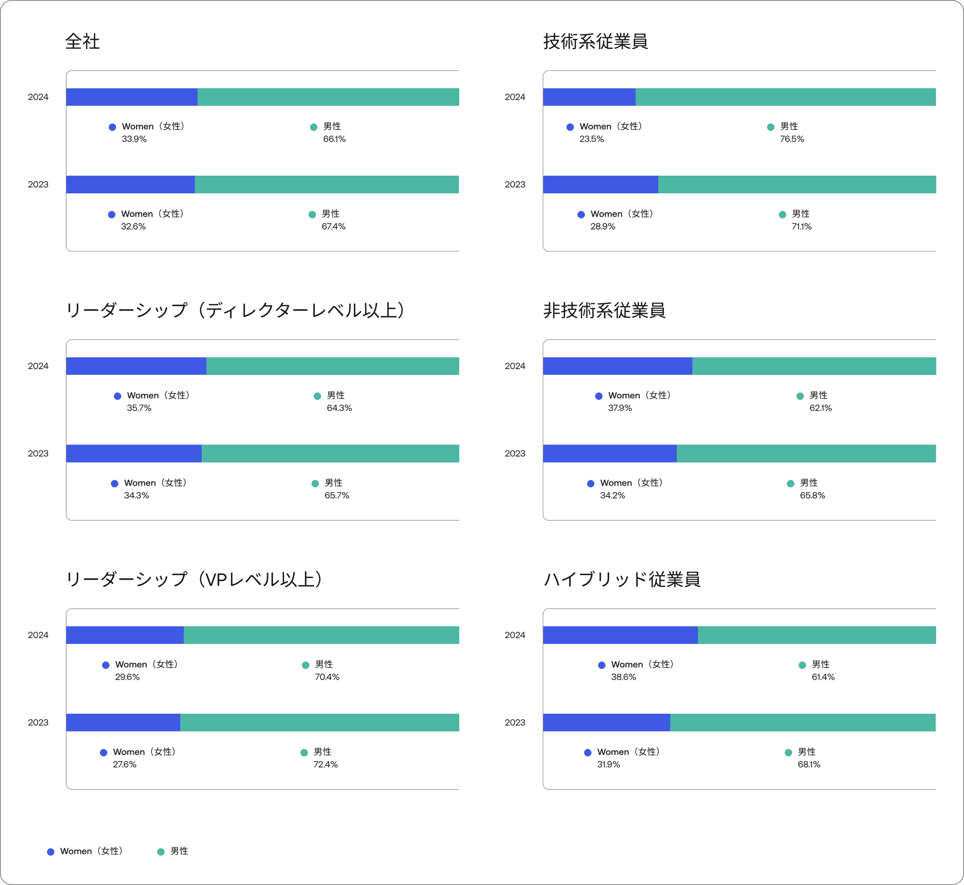 Social share