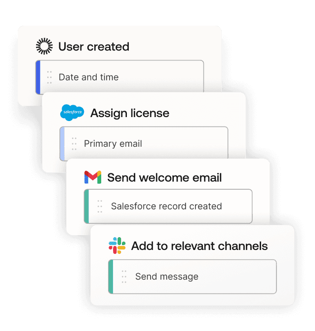 Workflows interface showing how a user is created, assigned a license in Salesforce, sent a welcome email in Gmail, and added to relevant Slack channels.