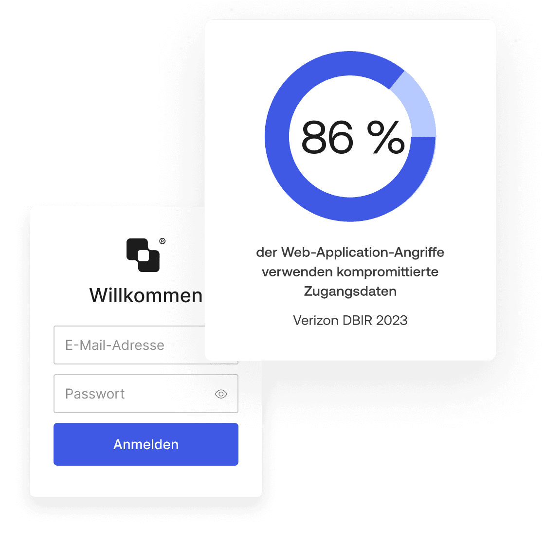 A login screen and percent of web application attacks involving use of compromised credentials.  