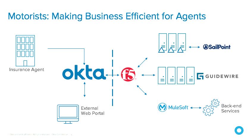 diagram presenting business efficient for agents