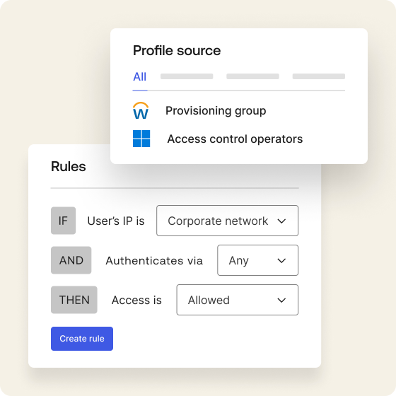 A graphic of a profile source and the different ways a user can set up rules for a group.