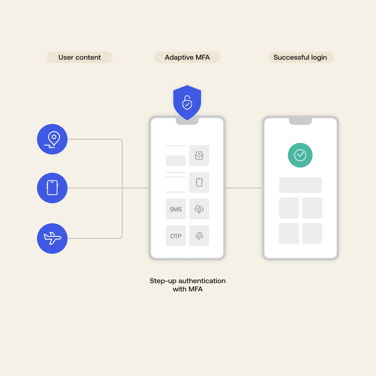 Sichere und hochwertige User-Experiences