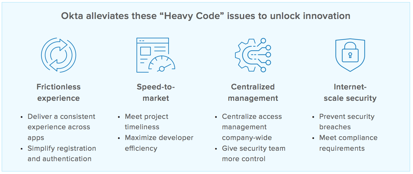 Okta Customer Identity Benefits
