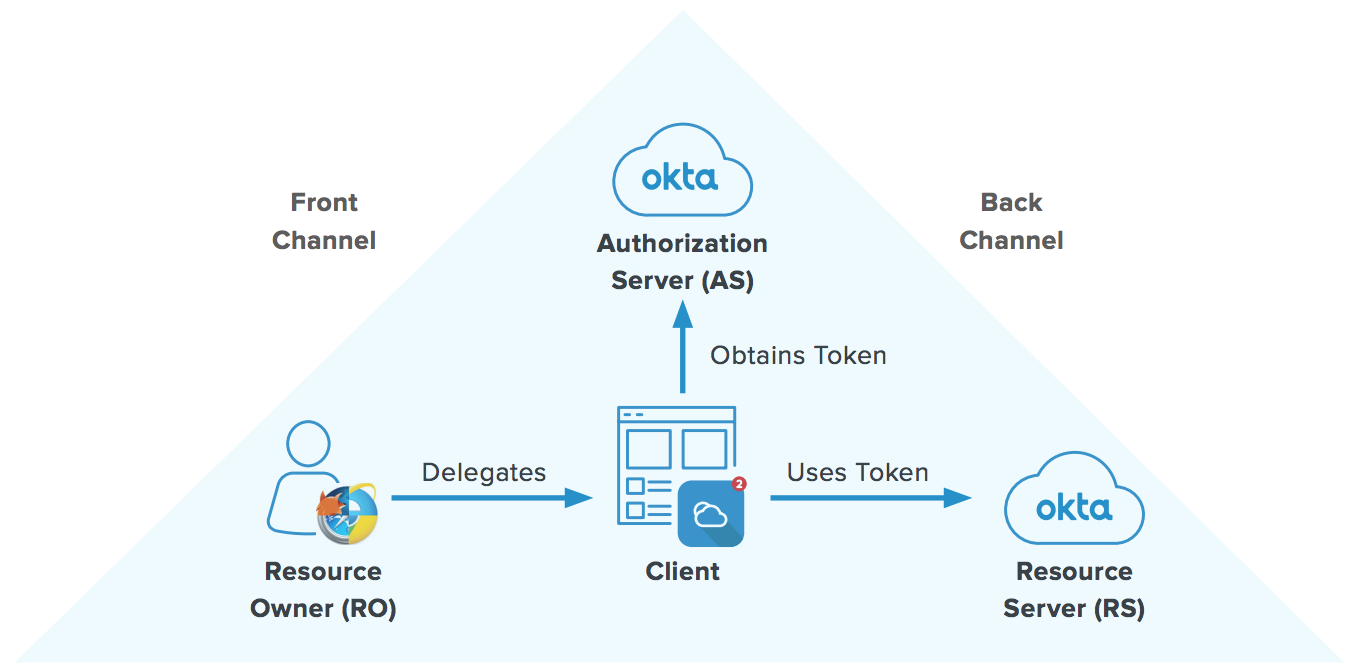 Frictionless Customer User Experience Diagram