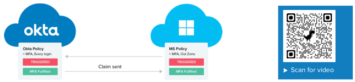 Deploy device-based Conditional Access