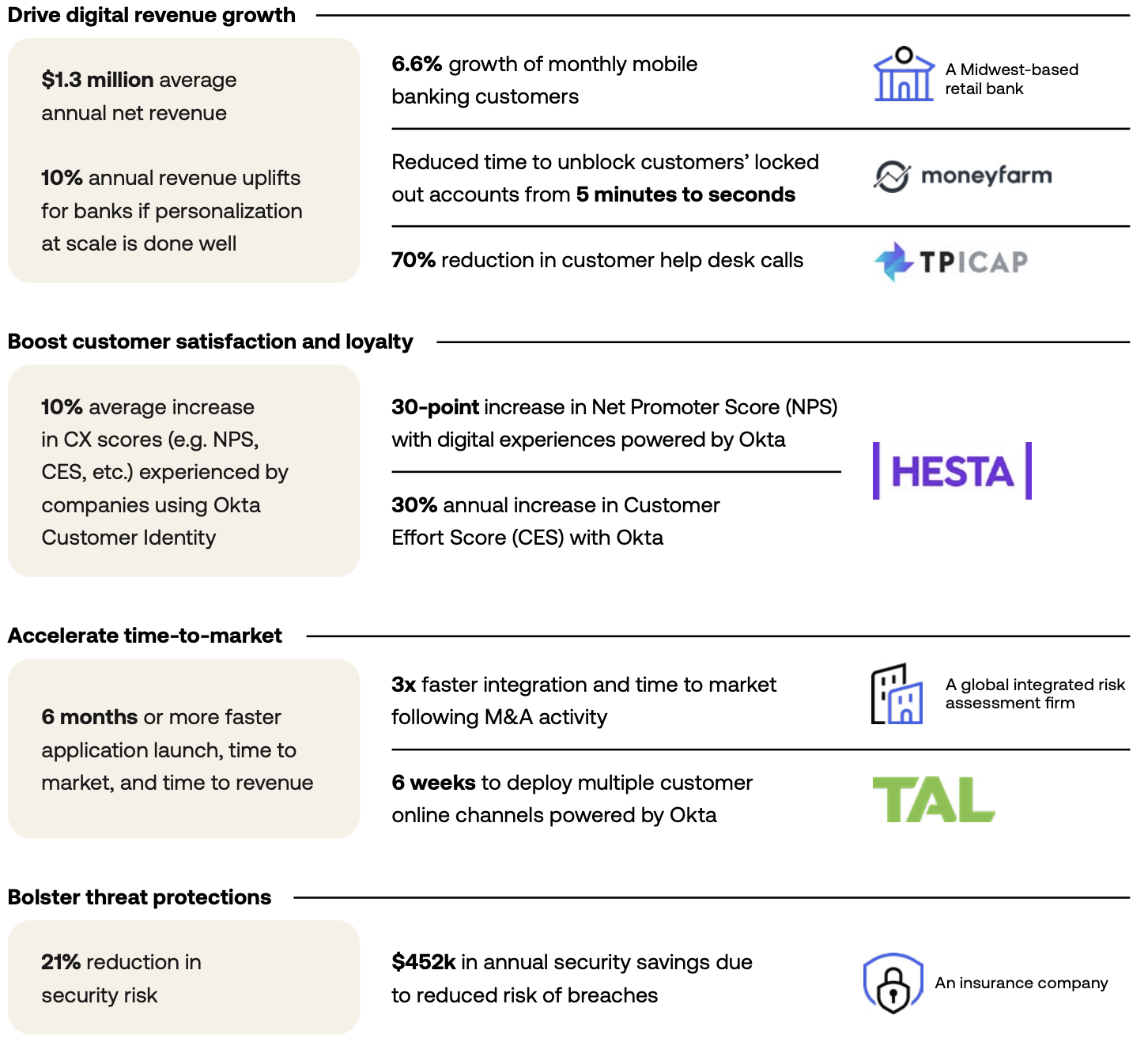 Reasons FS Orgs Use Okta