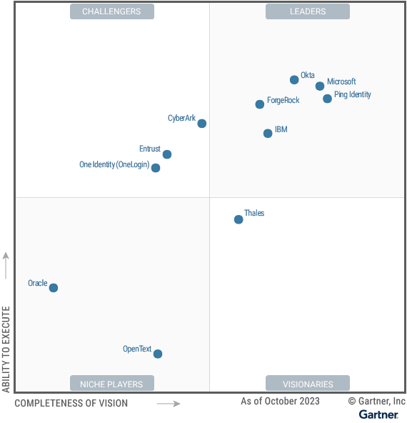 Gartner Magic Quadrant for Access Management