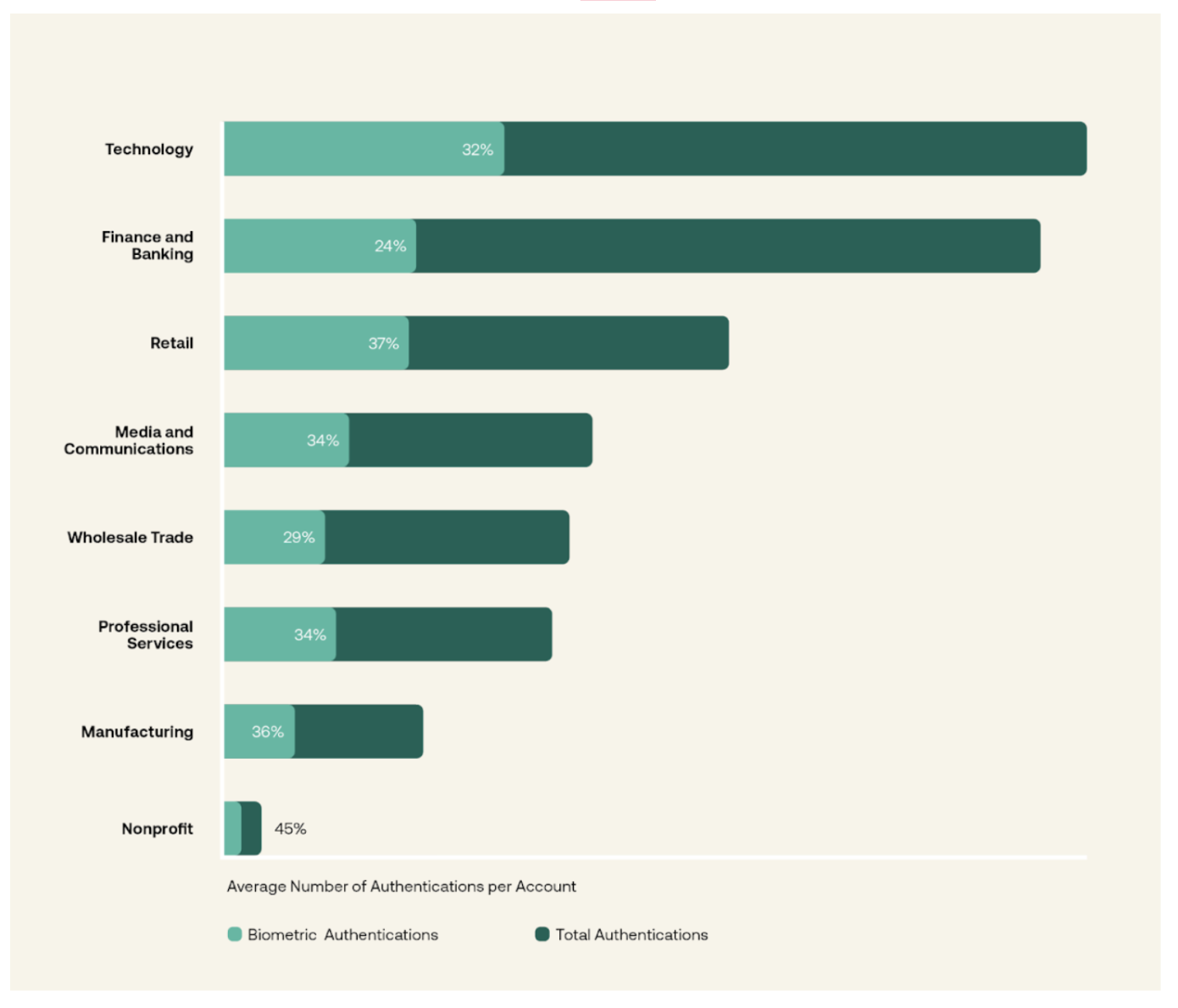 SMBs at Work graph
