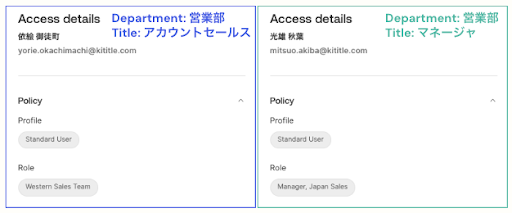 access details