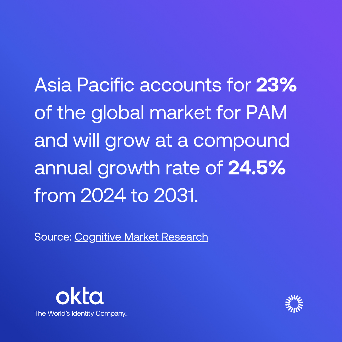 PAM trends in Asia Infographic