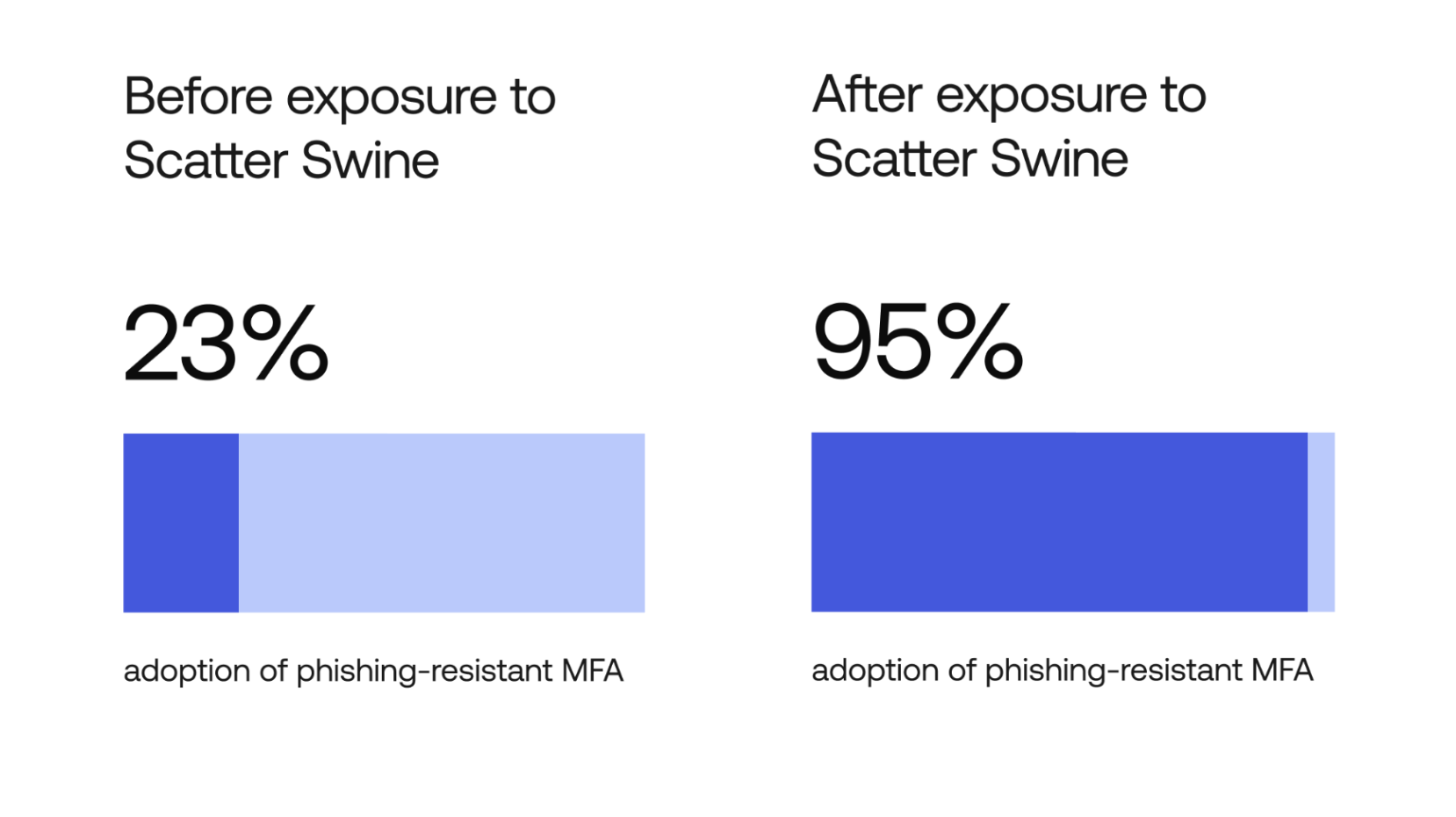 Scatter Swine before and after