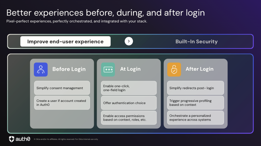 Better experiences before, during, and after login