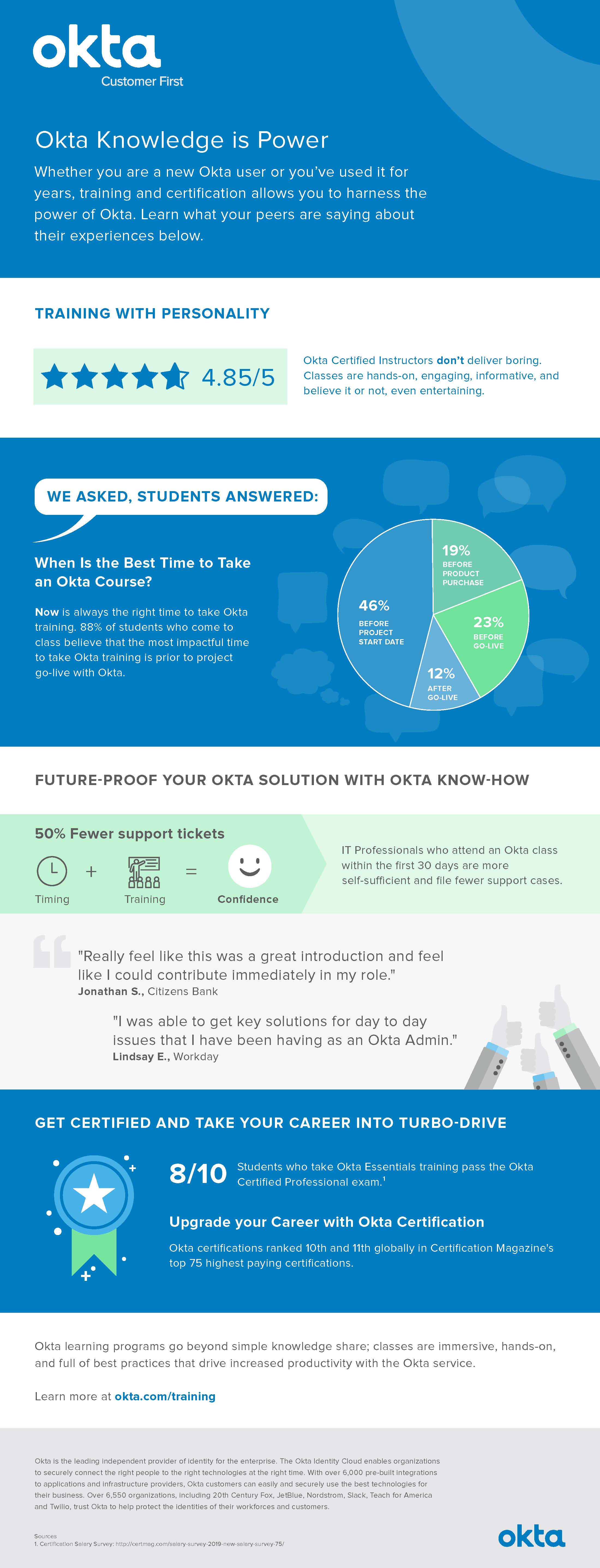 Study Materials Okta-Certified-Consultant Review