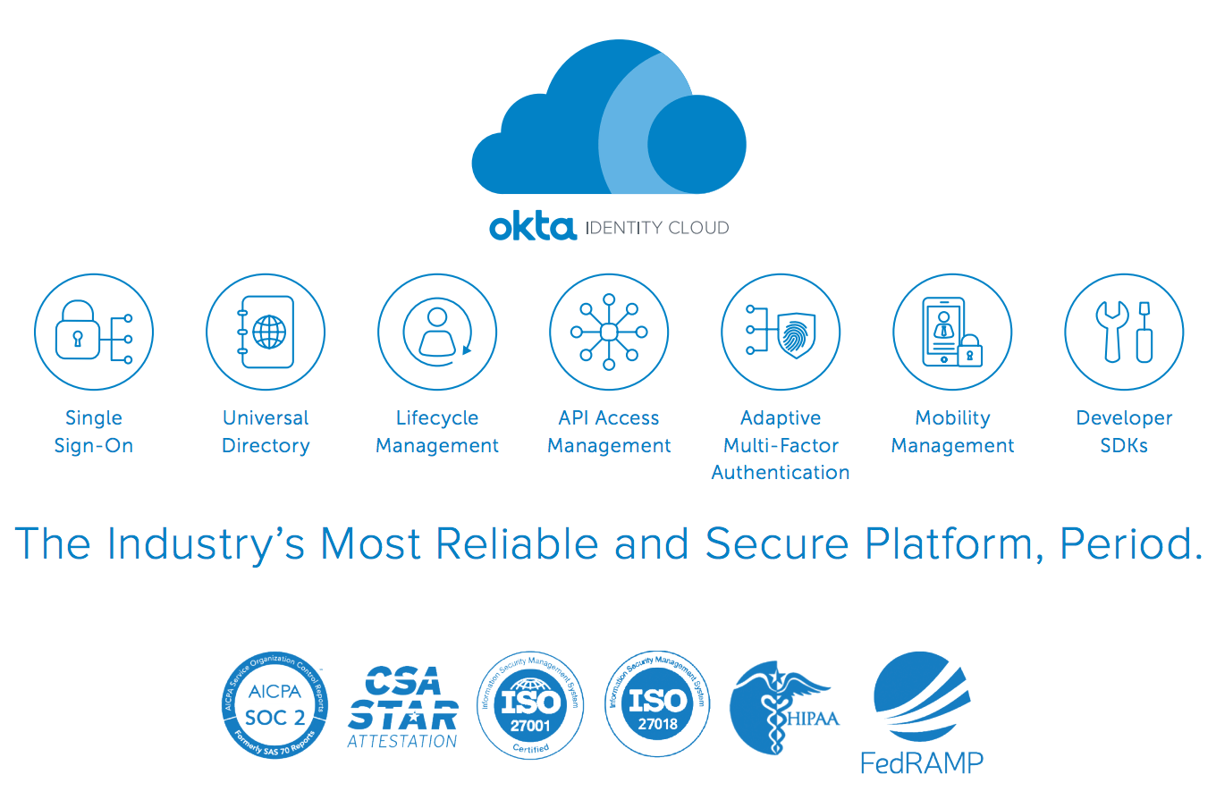 Securing Cloud Access in Healthcare Okta