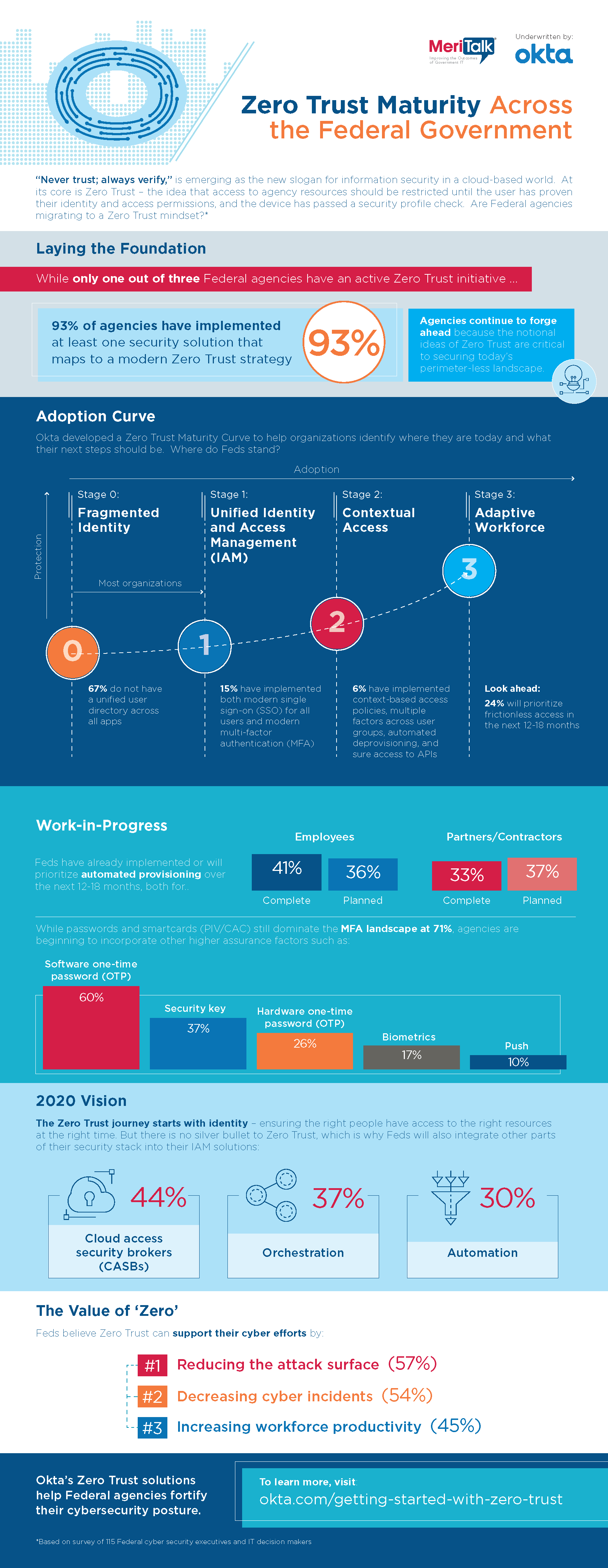 Okta Privileged Access improves zero trust security posture for  organizations - Help Net Security