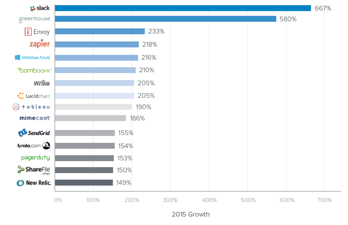 2015's Cool Kids, Shake-ups and Comebacks | Okta Singapore