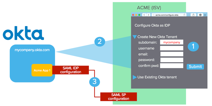 OCC High Level Diagram