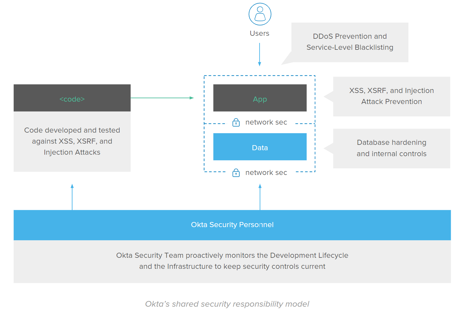 Okta-Certified-Consultant Valid Test Preparation