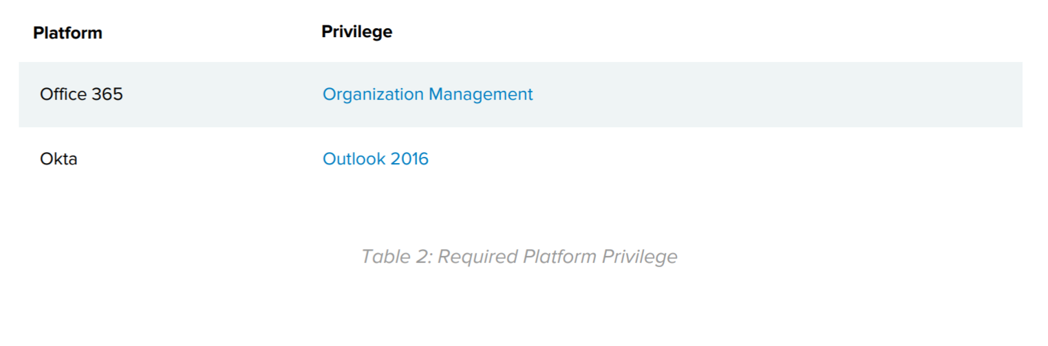 Table 2: Required Platform Privilege.