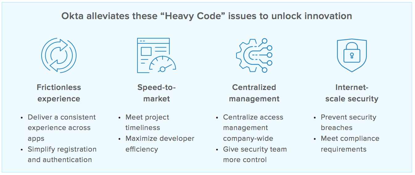 Key Business Advantages of Alleviating the Identity Burden | Okta