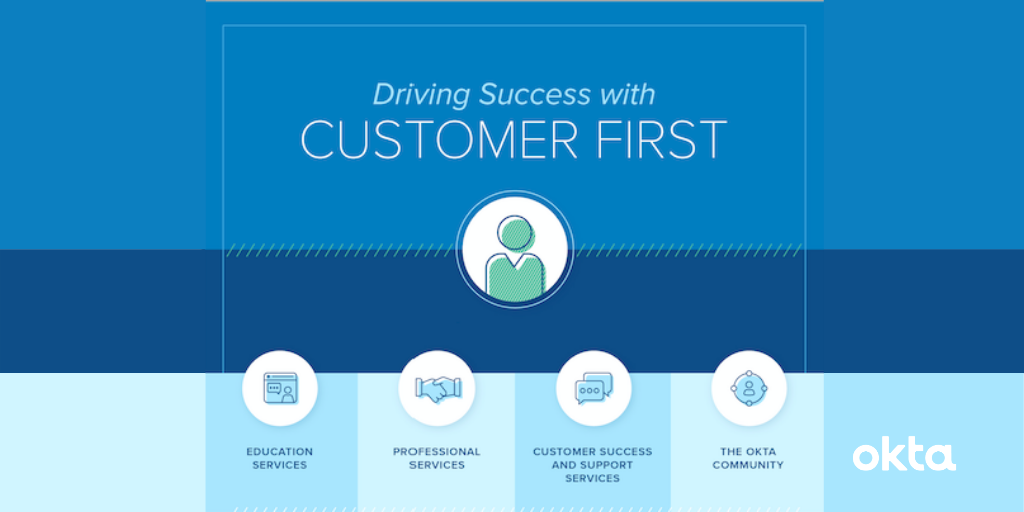 Driving Success With Customer First | Okta