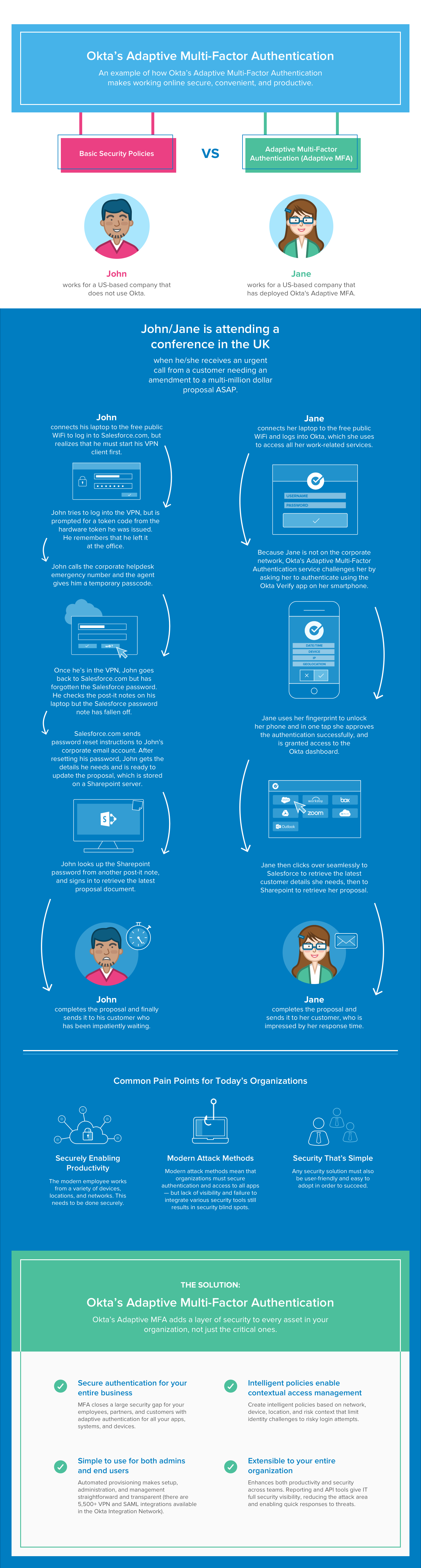 What Is Multi Factor Authentication Mfa Okta Www vrogue co