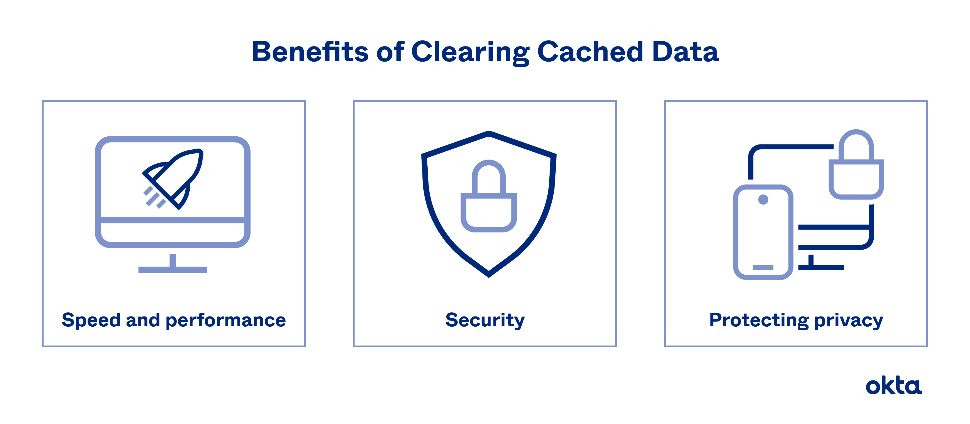 Benefits of Clearing Cached Data