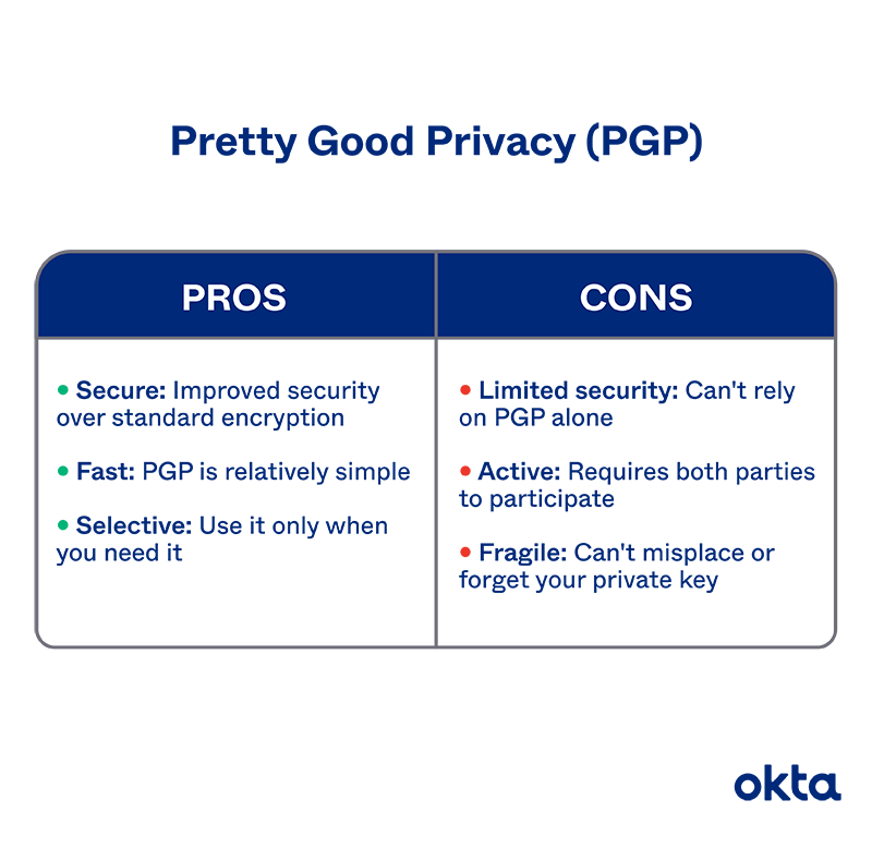 Pgp Defining Pretty Good Privacy And How Pgp Encryption Works Okta Uk