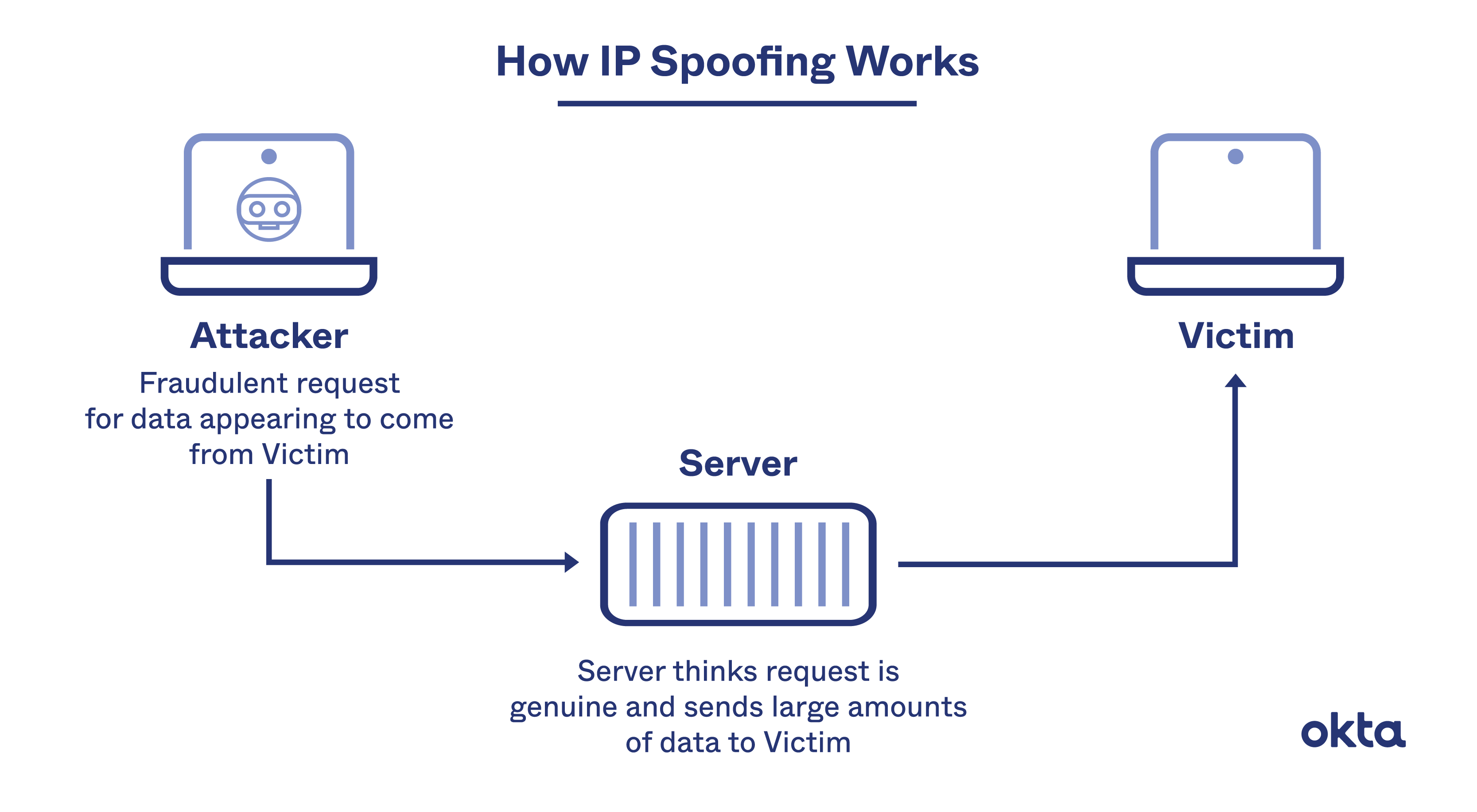 11 Types of Spoofing Attacks Every Security Professional Should