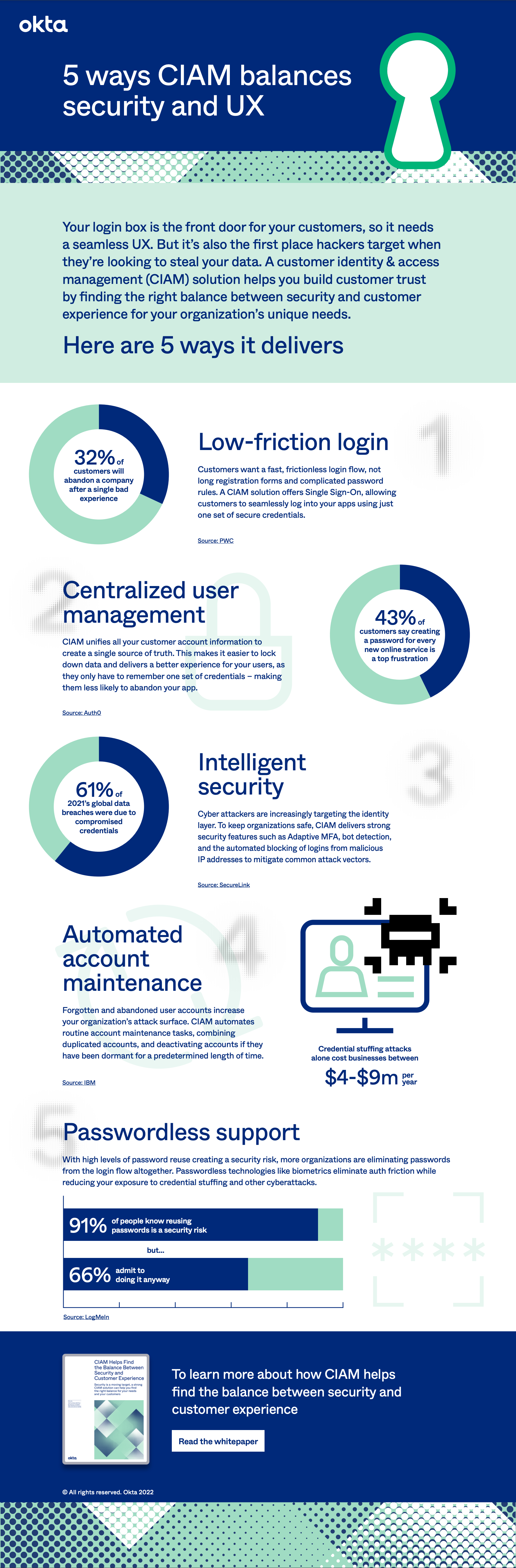 5 Ways CIAM Balances Security and UX | Okta UK