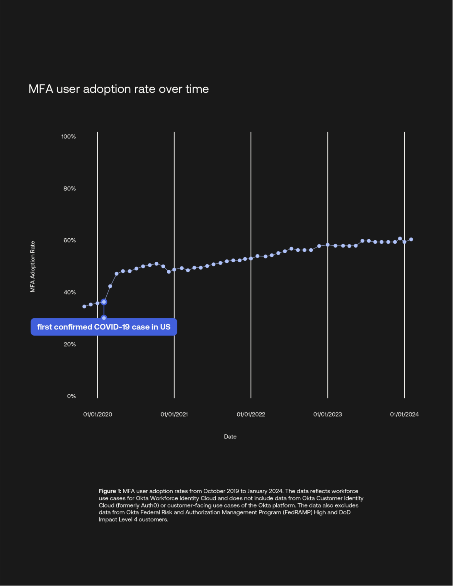 phishing resistant mfa1