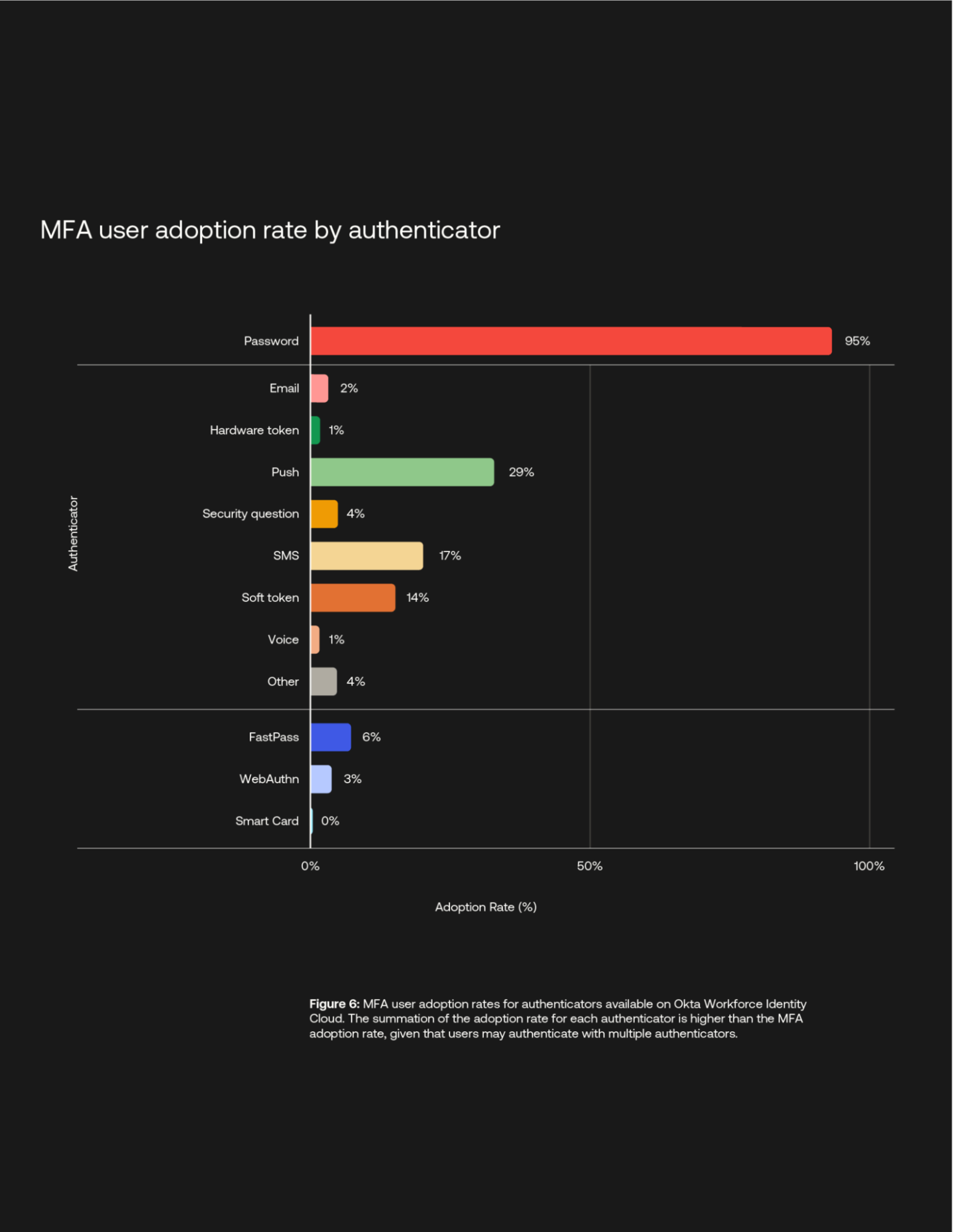 phishing resistant mfa2