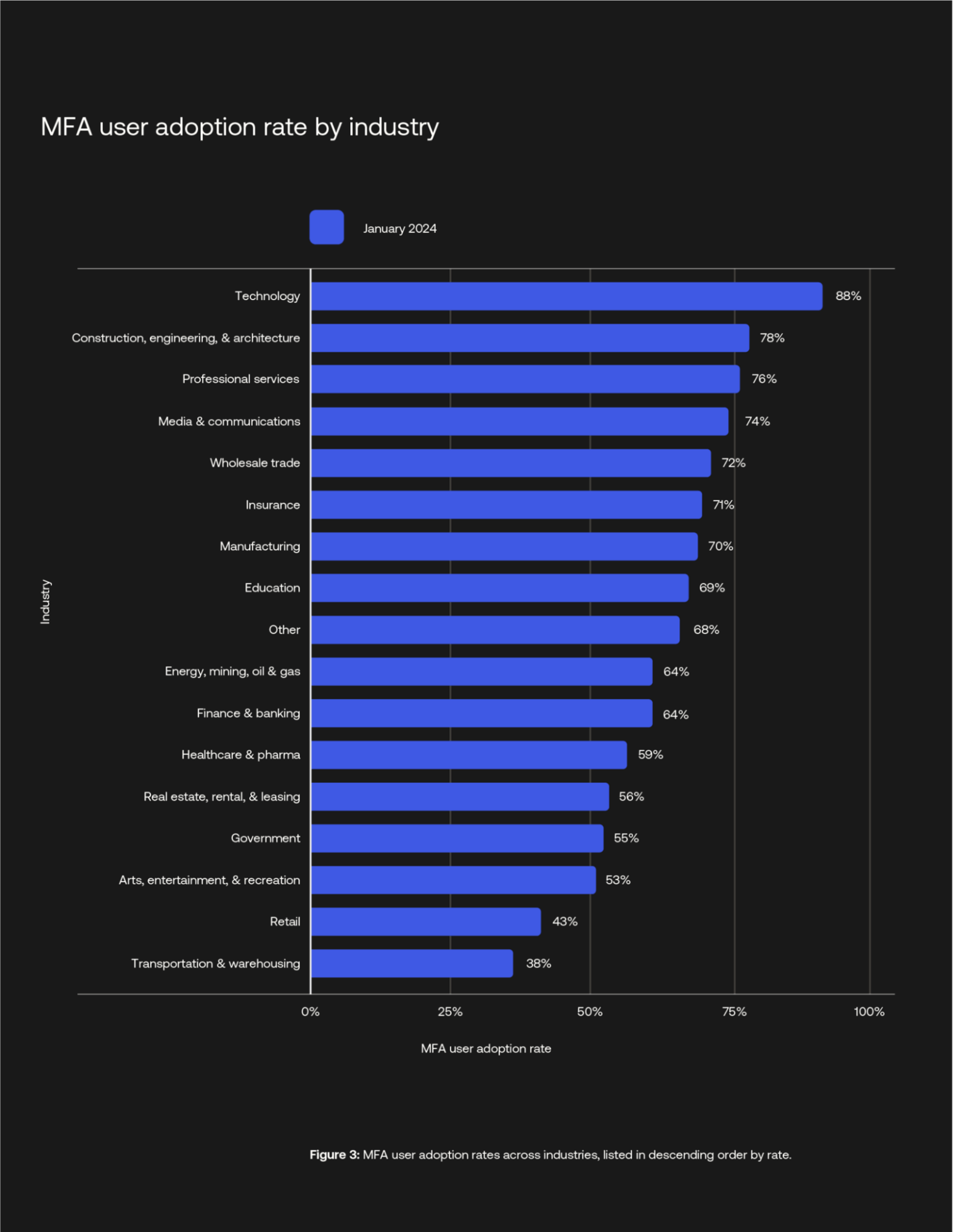 phishing resistant mfa4