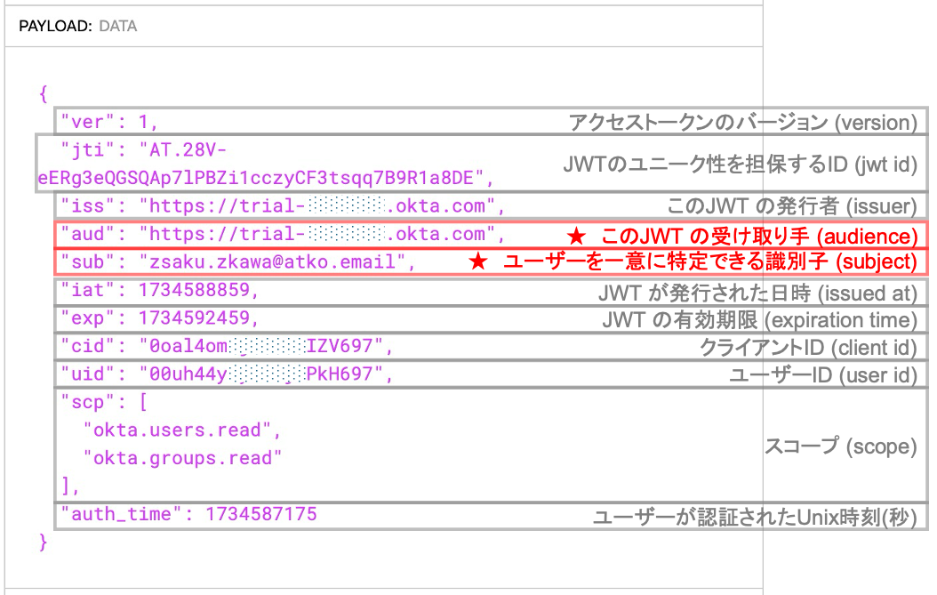 What is OpenID Connect.