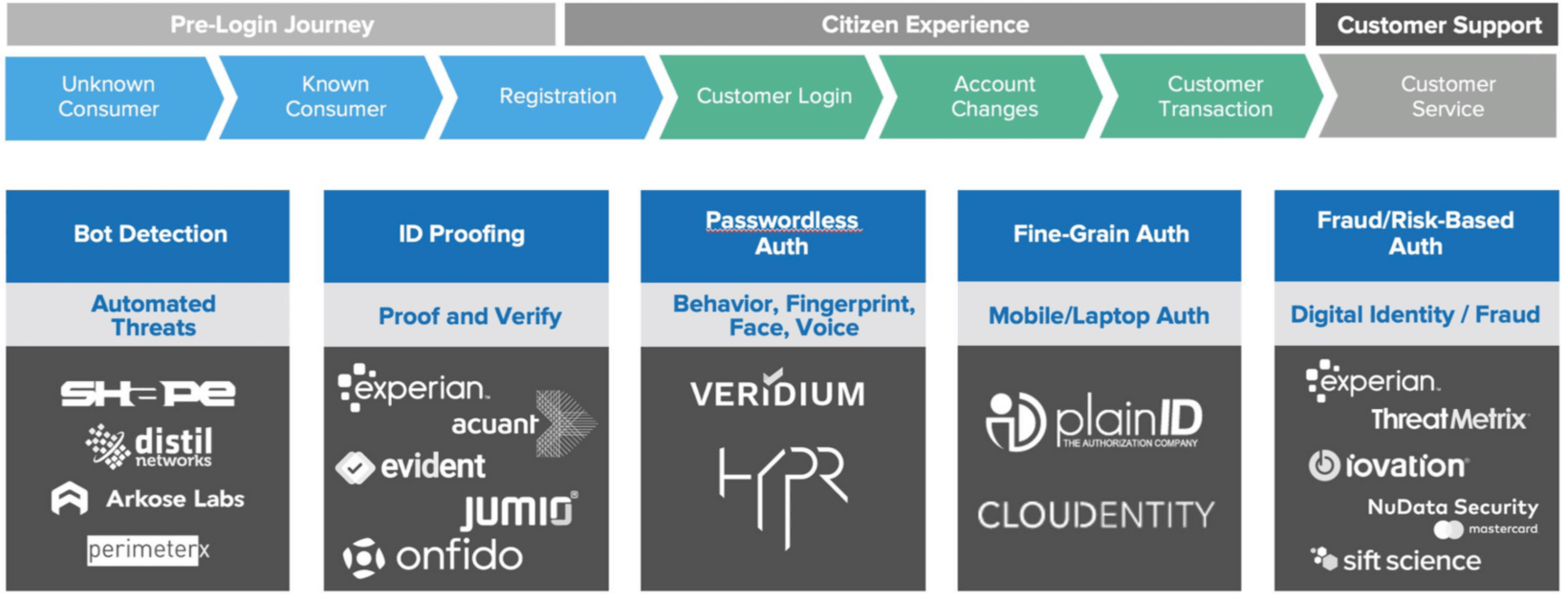 Leveraging Okta's Identity Cloud As The First Line Of Defense Against ...