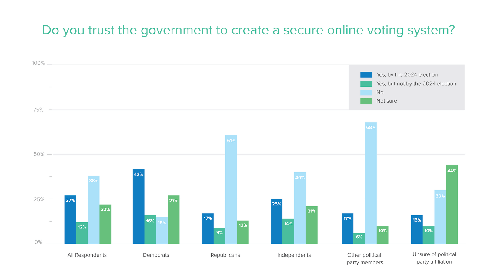 How social media was used on day one of voting - Graphic Online