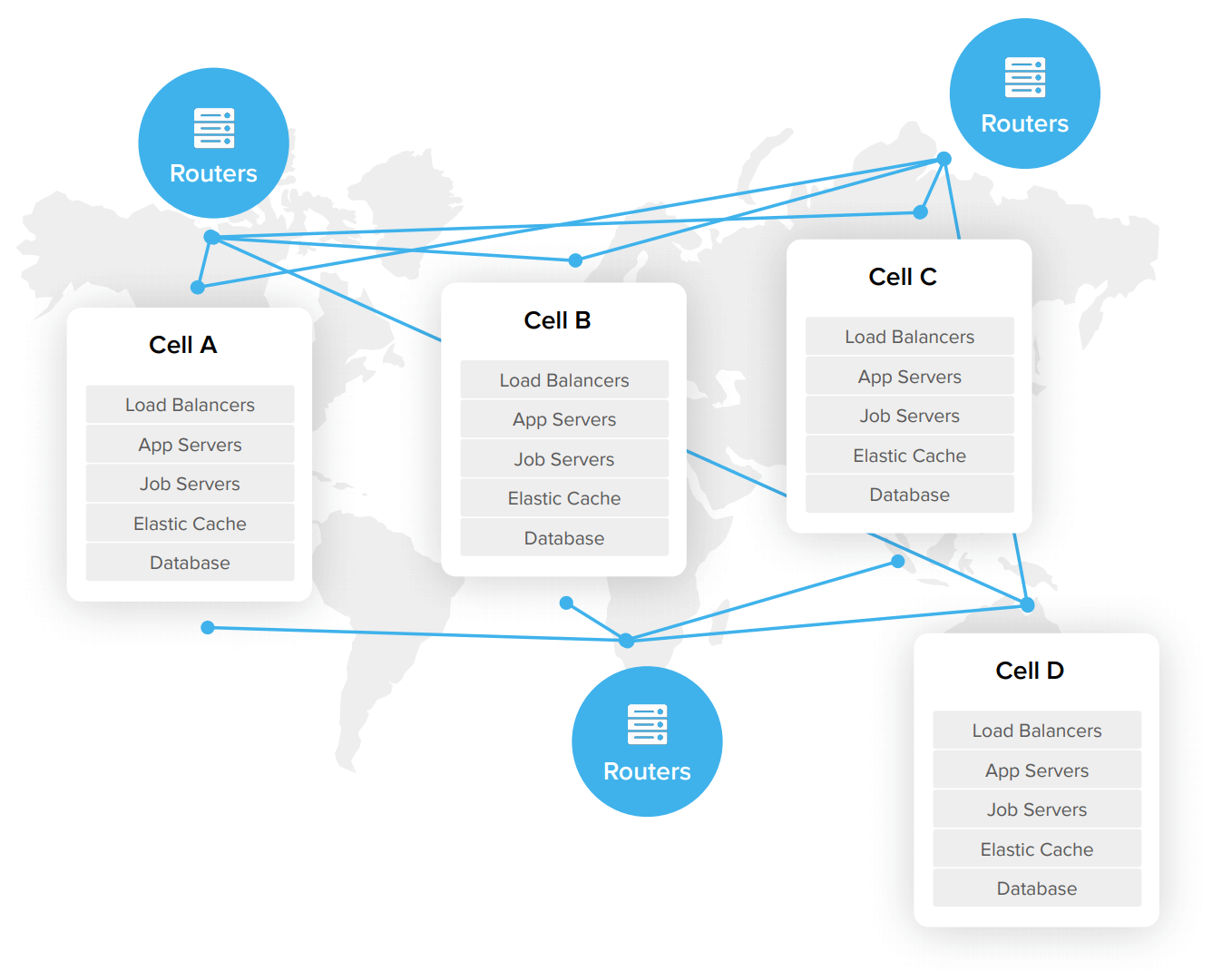 Scaling Okta to 50 Billion Users | Okta