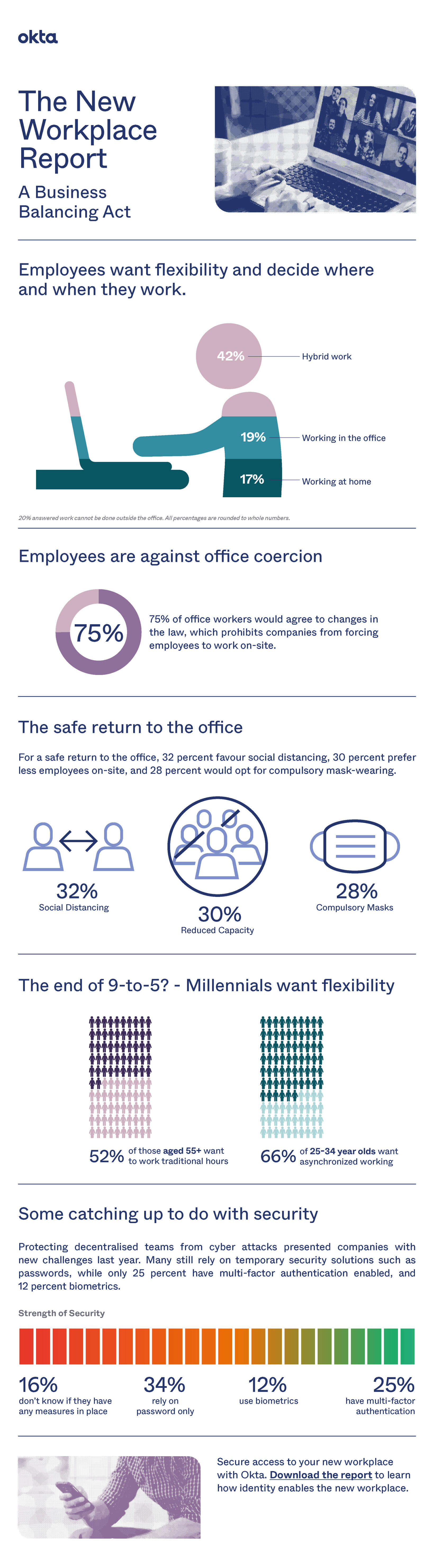 Dynamic Workplace: Explore the Impact of Flexible Schedules