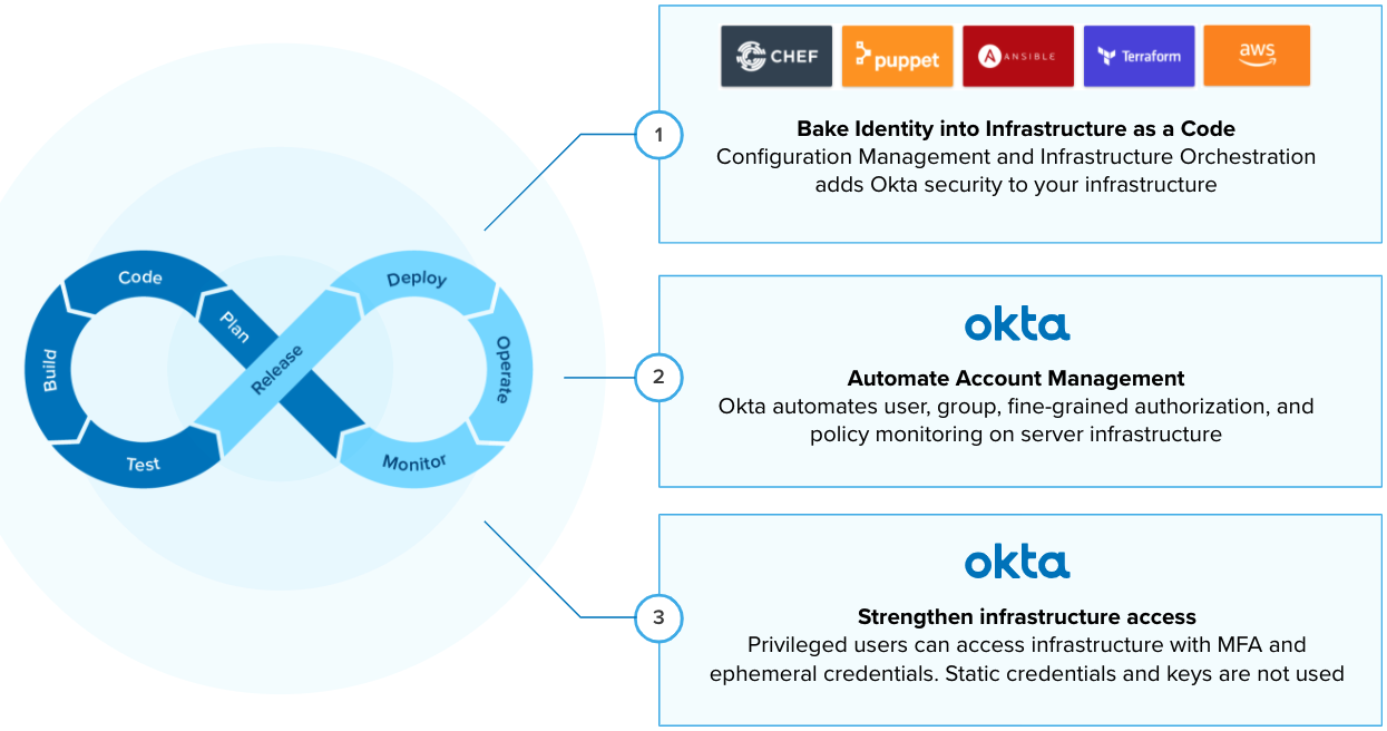 Okta And AWS Partner To Secure EC2 Instances With The Okta Advanced ...