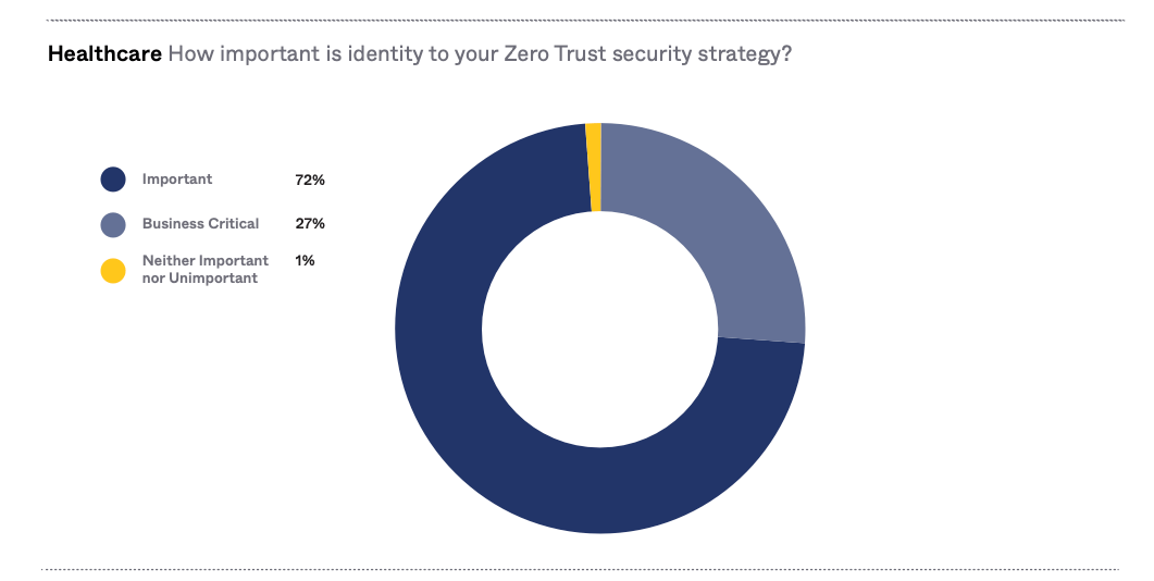 OneTrust Report Reveals 70% of Organizations Consider Trust a Strategic  Business Objective