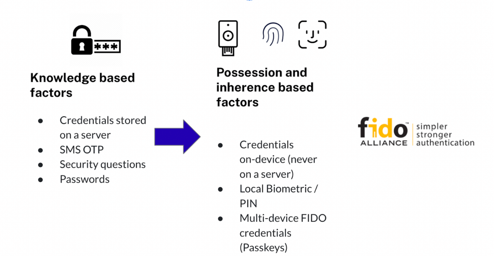FIDO Alliance UX Guidelines for Passkey Creation and Sign-ins - FIDO  Alliance