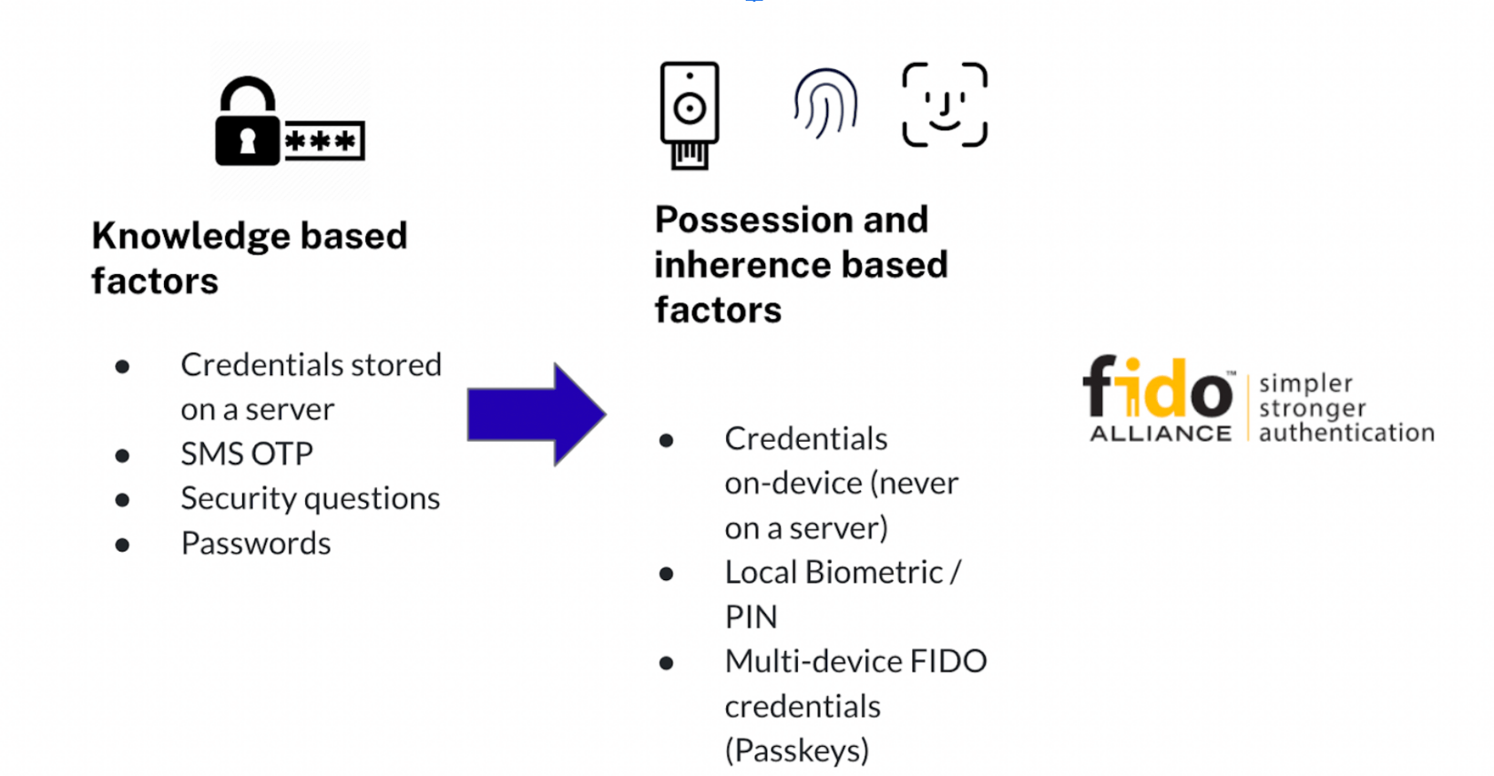 Passkeys (Passkey Authentication)