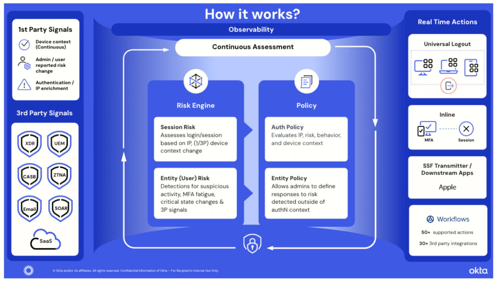 Identity Threat Protection with Okta AI