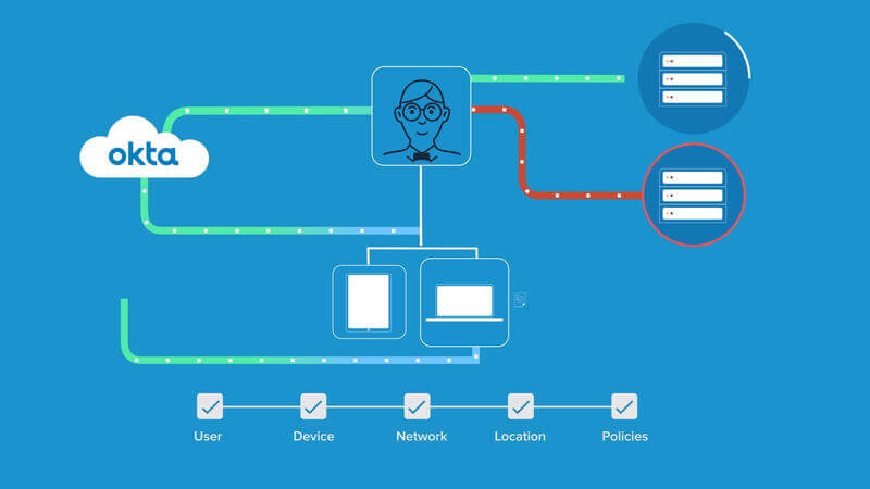 Okta Advanced Server Access | Okta